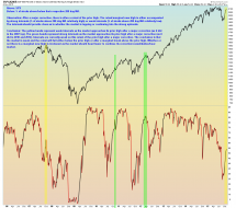 Stocks above 200 day MA - 11.5.2015.png