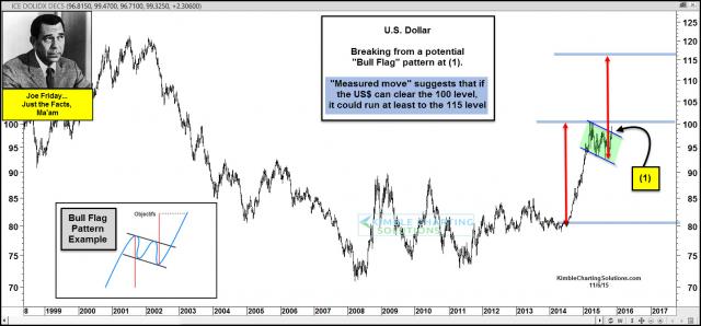 joefridaykingdollarbreakingfrombullflagnov6.jpg (1569×733)