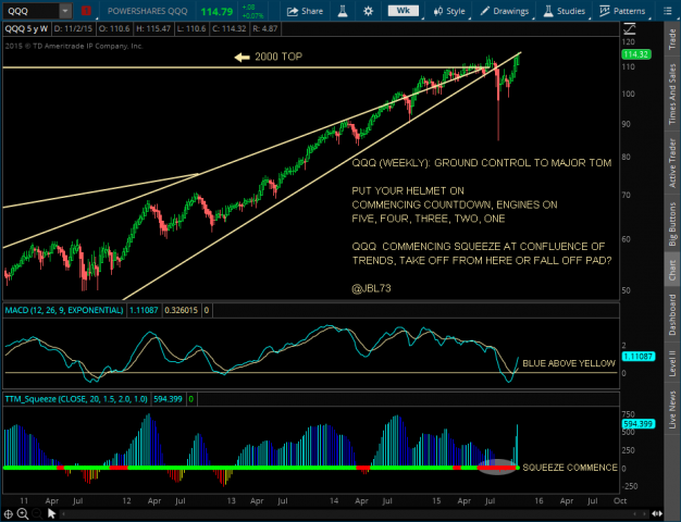 QQQ - MAJOR TOM WEEKLY SQUEEZE - 11-6-15.png