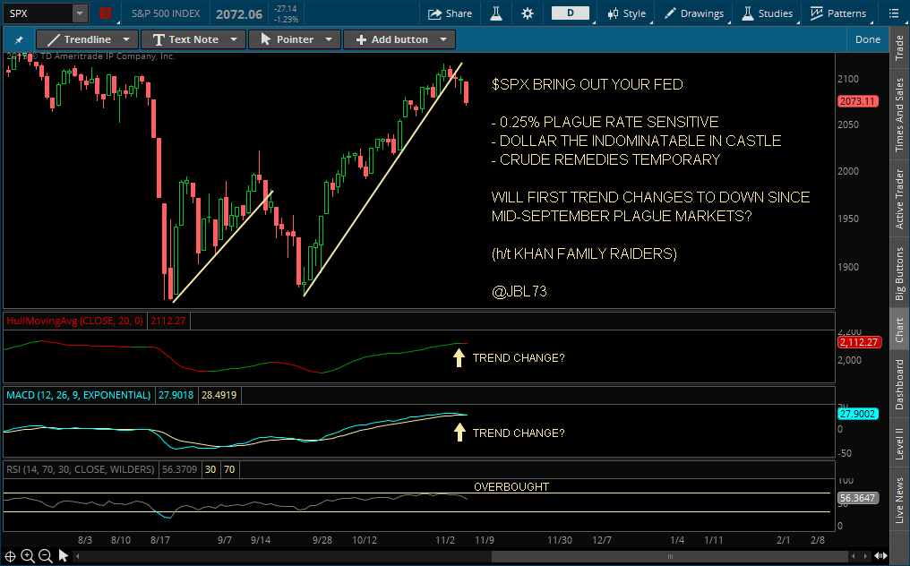 SPX - BRING OUT YOUR FED - 11-9-15.png
