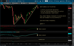 SPX - BRING OUT YOUR FED - 11-9-15.png