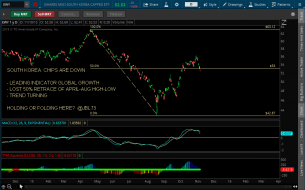 SOUTH KOREA - CHIPS ARE DOWN  - 11-10-15.png