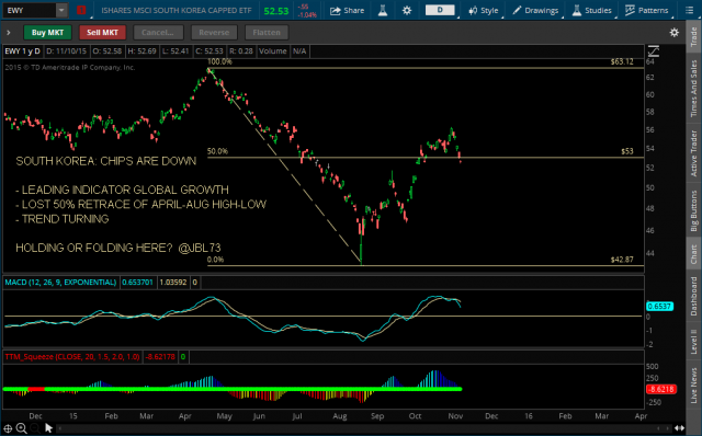 SOUTH KOREA - CHIPS ARE DOWN  - 11-10-15.png