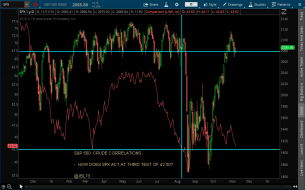 SPX - CRUDE CORRELATIONS  - 11-11-15.png