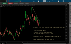 IWM - INVERSE - 11-12-15.png
