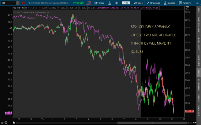 SPX - CRUDELY SPEAKING - 11-12-15.png