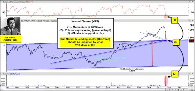 joefridayvaleantpharmasupporttestnov13th.jpg (1570×733)