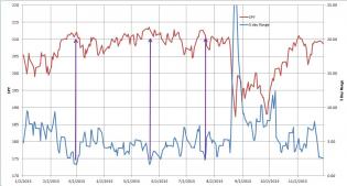 spy 5 day range leading to short term weakness.JPG