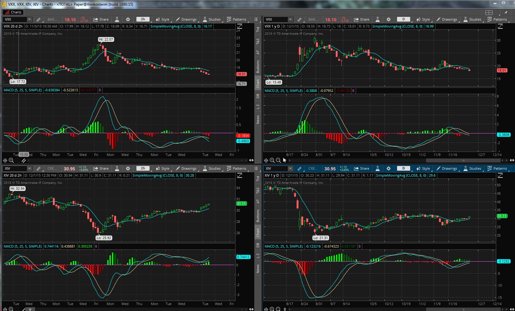 VOL trade 12-1-2015.JPG