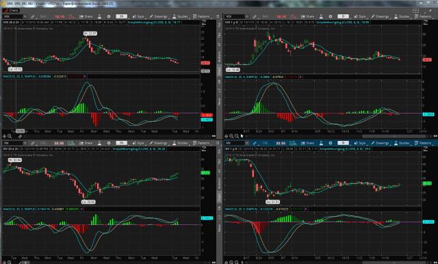 VOL trade 12-1-2015.JPG