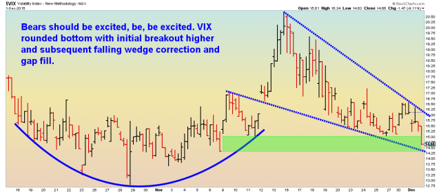VIX - 2 hour 12.1.2015.png