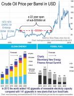 $35 Dollar Oil Stress Test