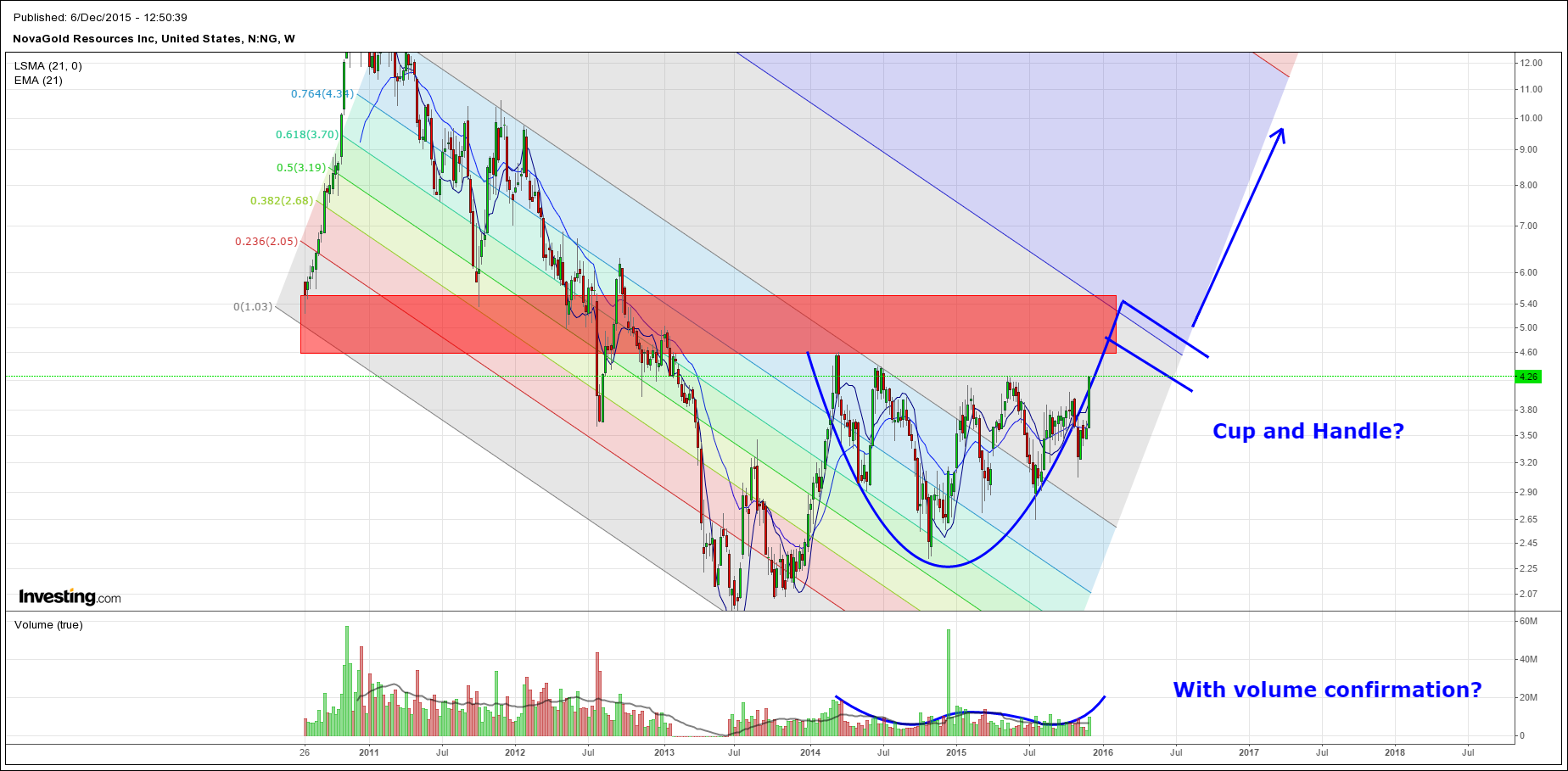 NovaGold Cup and Handle.png