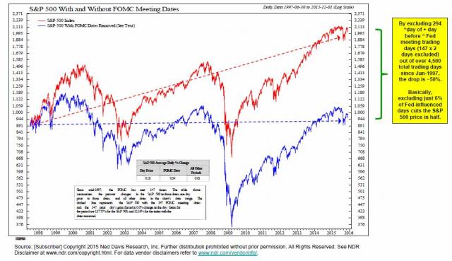 Fed double stifel.jpg (1052×608)