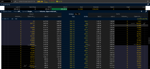 2015-12-10-StockAndOptionQuoteForSPY.png  spy opts.png