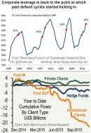 Credit Default Cycles