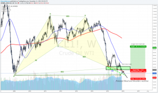Janet Yellen and the Fed in focus - Fed’s week... • The Market Zone