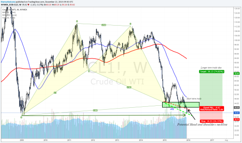 Janet Yellen and the Fed in focus - Fed’s week... • The Market Zone