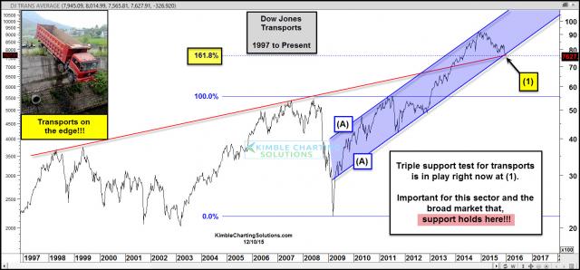 transports-triple-support-on-the-edge-dec-101.jpg (1571×733)