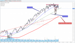 No more Zero Rate Policy - Weekly Markets Analysis • The Market Zone