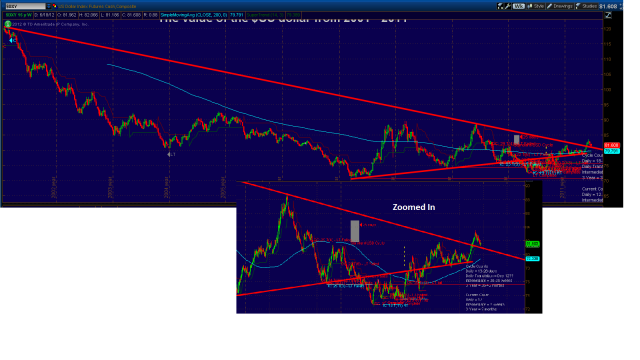 US Dollar_6-20-2012.png