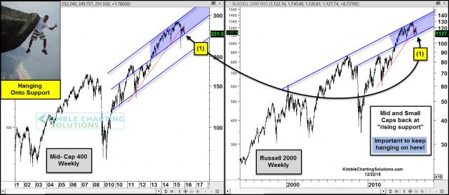 small-and-mic-cap-hanging-onto-support-dec-22.jpg (1565×682)