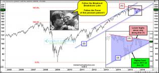 spxpennantpatternfollowtheforcedec282.jpg (1573×733)