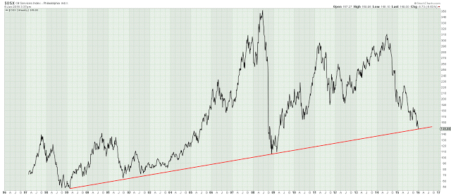 The Long Finger of Doom