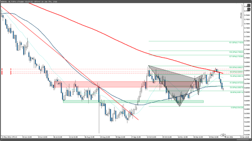 First Winners of 2016 - Elite Zone • The Market Zone