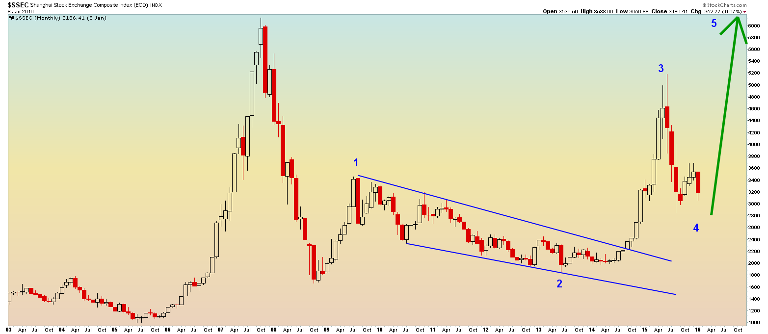 China Monthly - 1.11.16.png