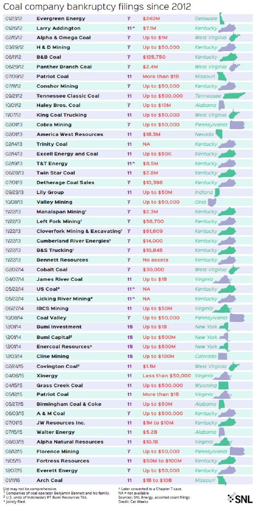 Coal Bankruptcies.jpg