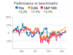 Performance-vs-Benchmarks
