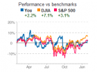 Performance-vs-Benchmarks