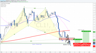Update - Monthly pattern challenged, daily Crab... • The Market Zone
