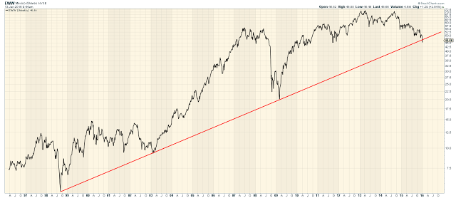 The Long Finger of Doom