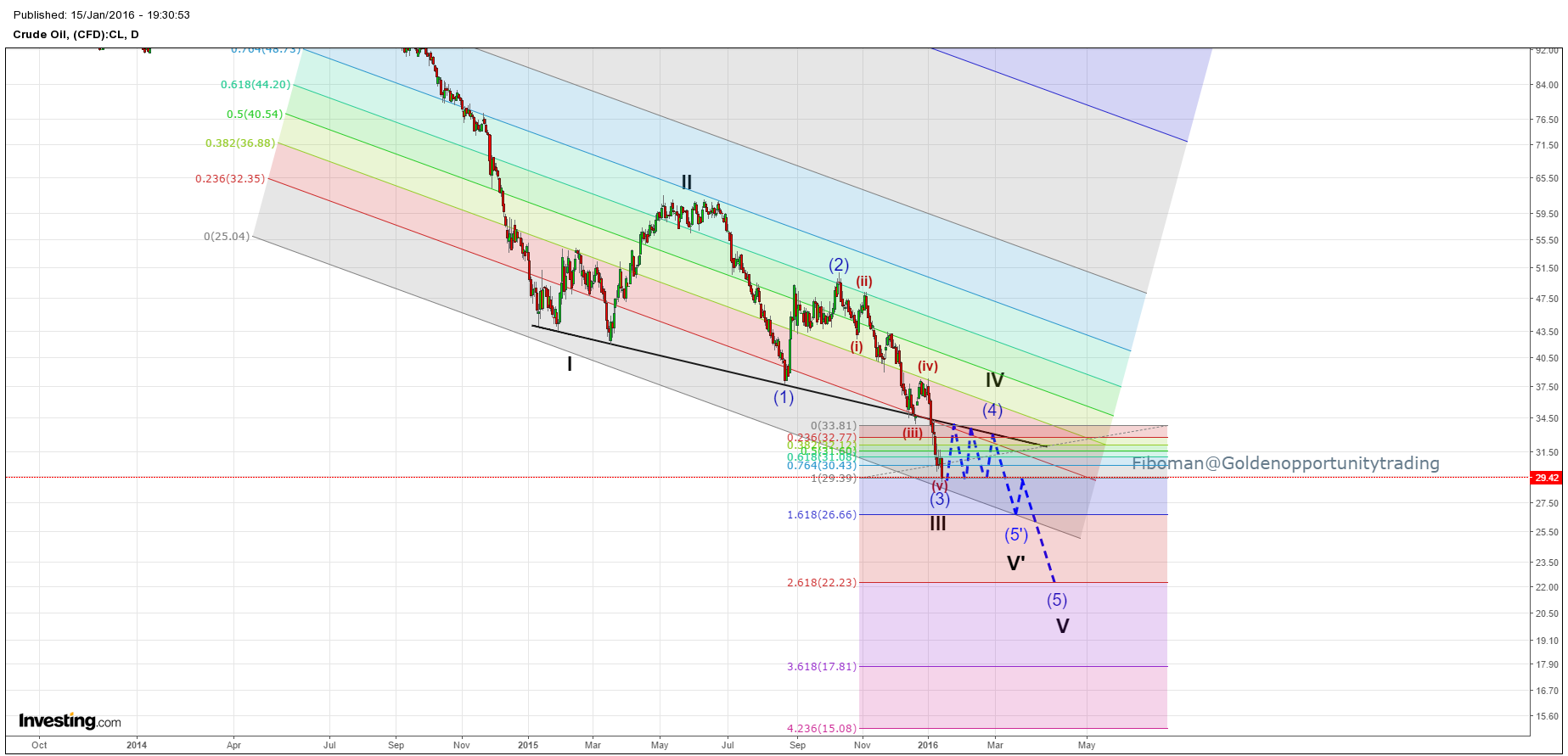 oil 15.1.16 longterm2.png
