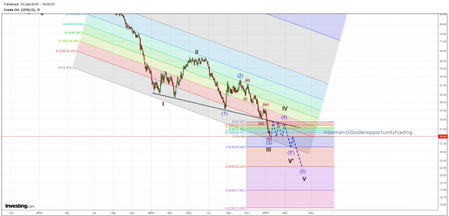 oil 15.1.16 longterm2.png
