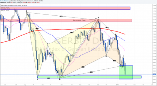 Oil and Stocks will try to recover as markets will... • The Market Zone
