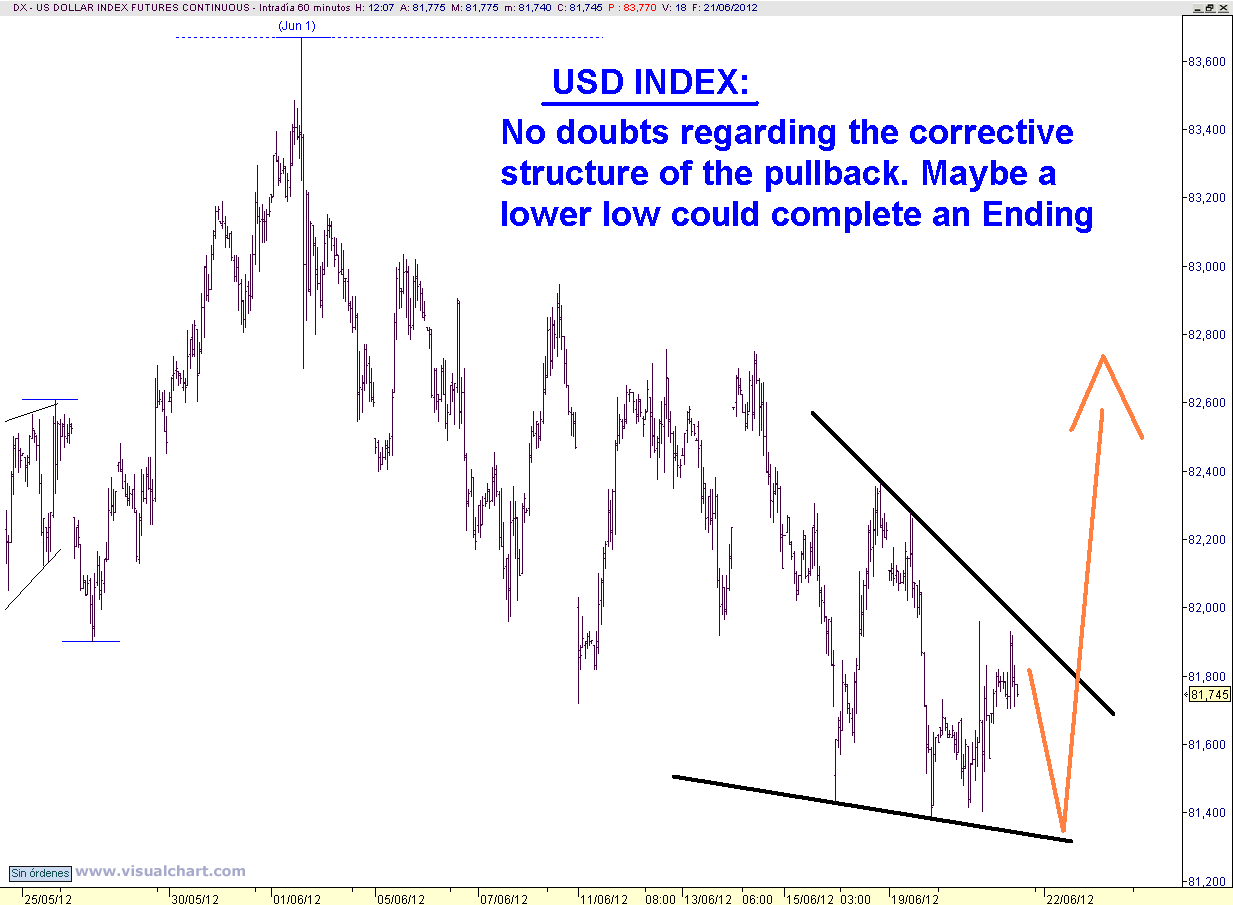 USD INDEX 60 MIN.png