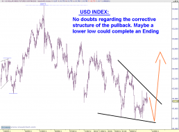 USD INDEX 60 MIN.png