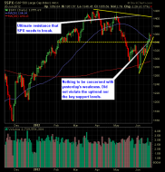 SP 500 Market Analysis 6-21-12