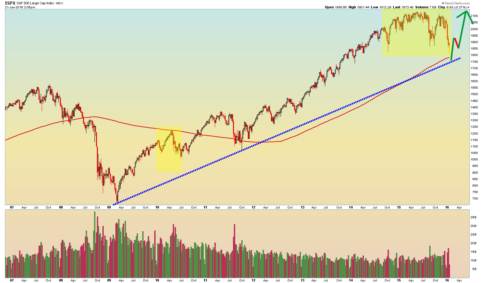 $SPX Weekly - 1.21.2016.png