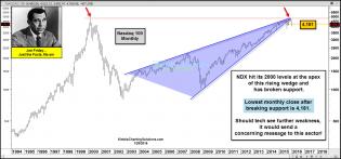 joefriday-ndx-testing-monthly-support-jan-29.jpg (1571×736)
