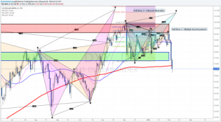 Will Yellen save the world this week? • The Market Zone