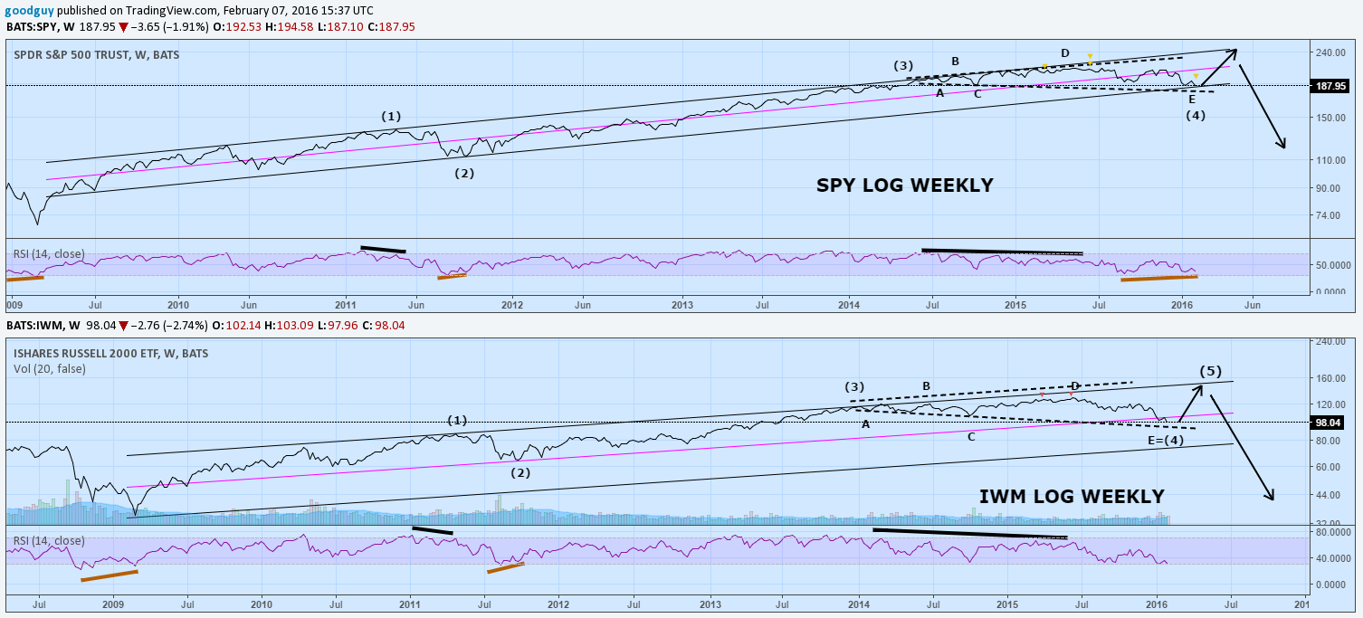 spy iwm long term.png