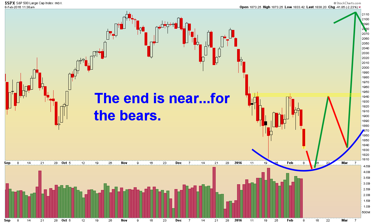 SPX Daily - 2.8.2016.png