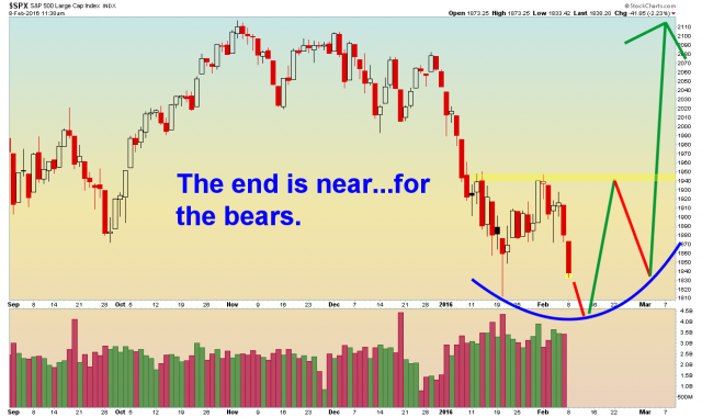 SPX Daily - 2.8.2016.png