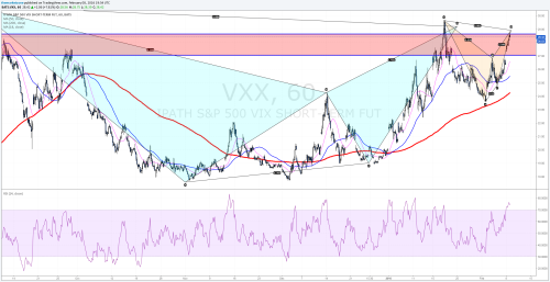 VIX providing a clue? • The Market Zone