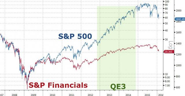 20160208_financials.jpg (962×501)