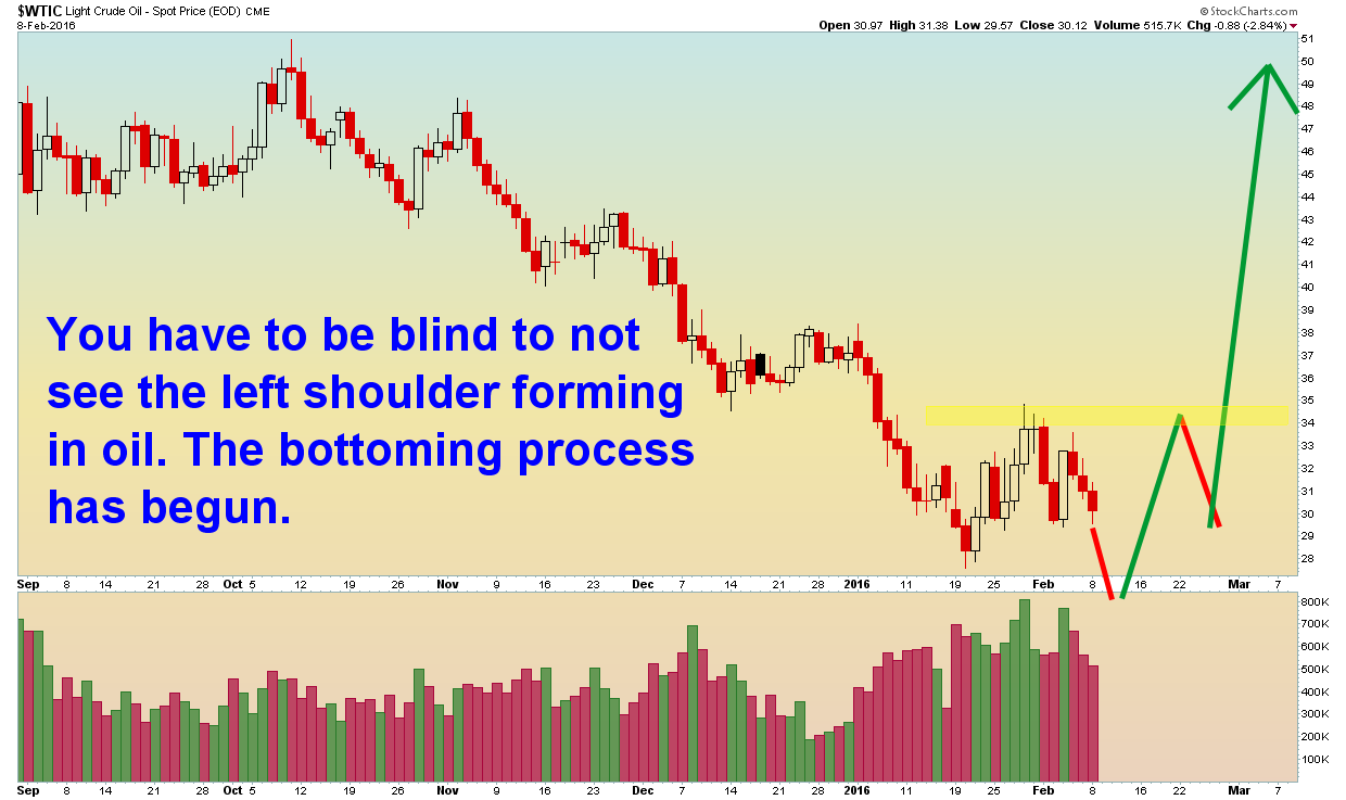 Oil - Daily 2.9.2016.png